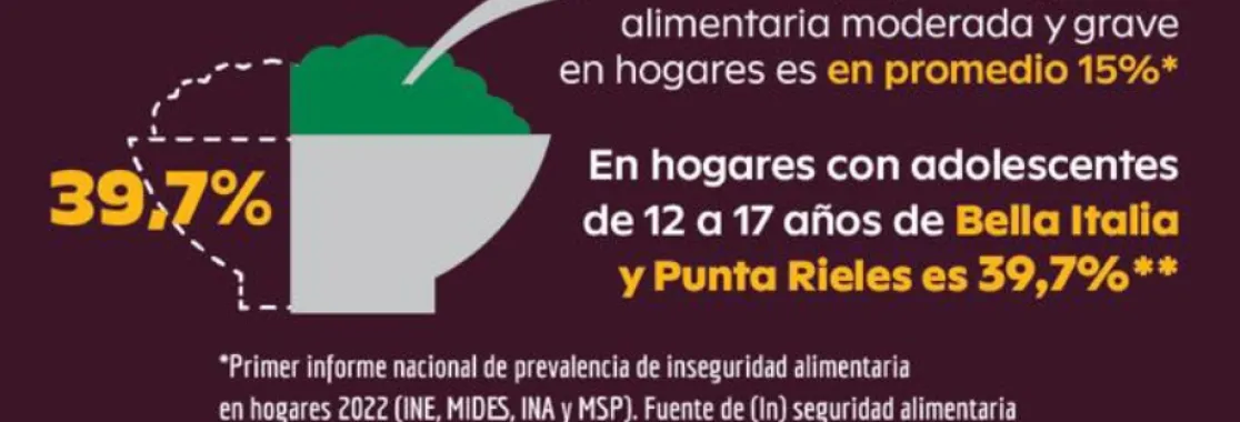 Informe SAN Informe SAN